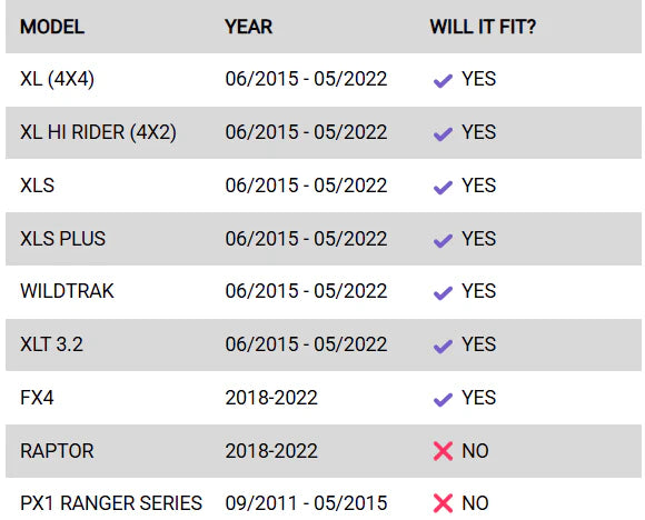 Rockarmor Gt Steel Hoop Bullbar to suit Ford Ranger Px 2 & 3 (Wildtrack)(Full Bar Replacement)